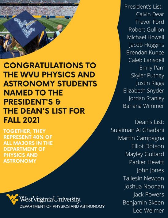 Congratulations to the WVU physics and astronomy students named to the president's and dean's list for fall 2021